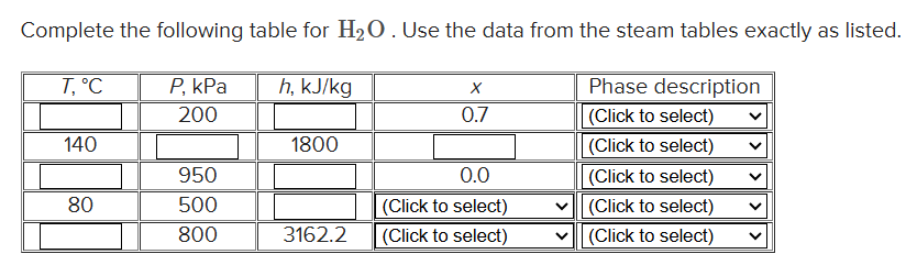 Solved Complete the following table for H2O. ﻿Use the data | Chegg.com
