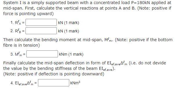 Solved Consider one span of a continuous beam has a | Chegg.com