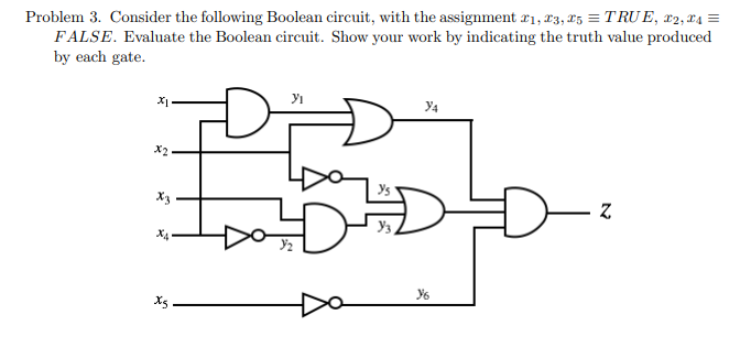 Solved Problem 3. Consider the following Boolean circuit, | Chegg.com