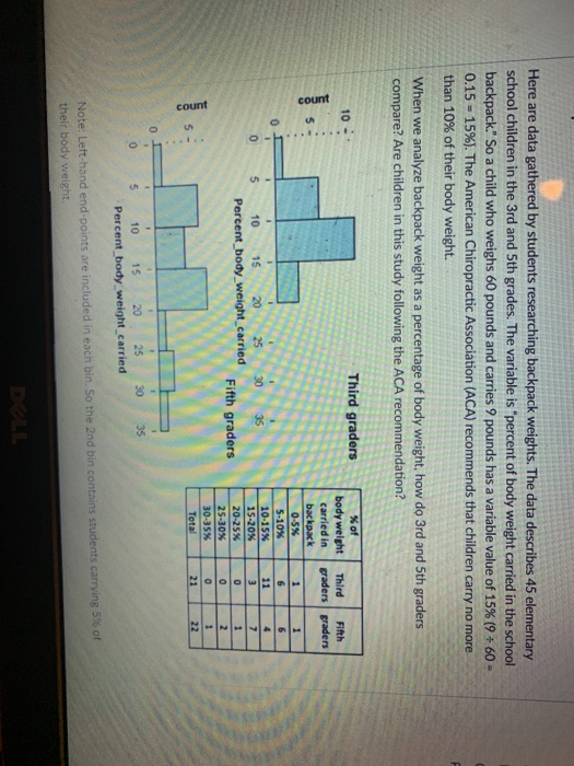 Solved The question is. When we anylyze backpack weight as a