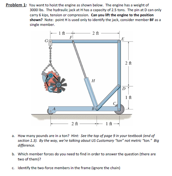 Solved Problem 1 You want to hoist the engine as shown Chegg