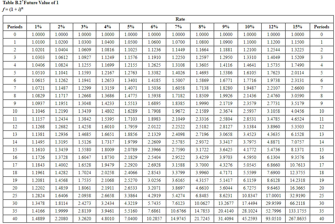 Solved AA 24-2 (Static) Comparative Analysis LO | Chegg.com