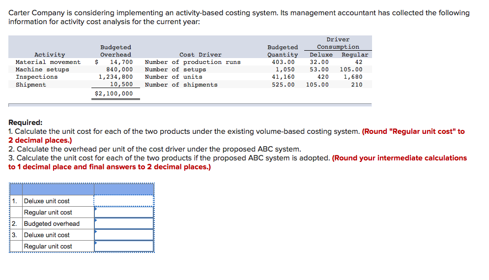Solved SelfStudy Problem 51 VolumeBased Costing versus