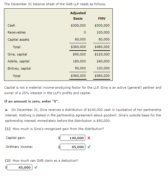solved-the-december-31-balance-sheet-of-the-gab-llp-reads-as-chegg