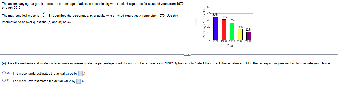 Solved The Accompanying Bar Graph Shows The Percentage Of Chegg Com