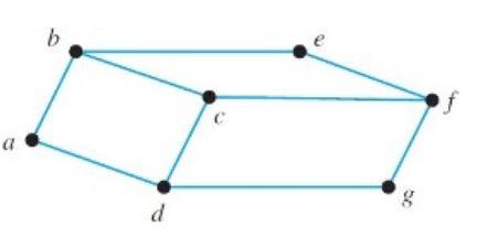 Solved Let G be a connected, undirected graph, and let V be | Chegg.com