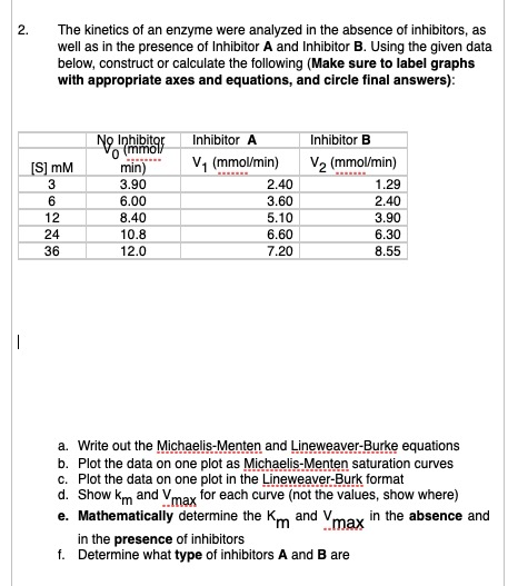 Solved Kinetics Practice Problems 1. Consider The Following | Chegg.com