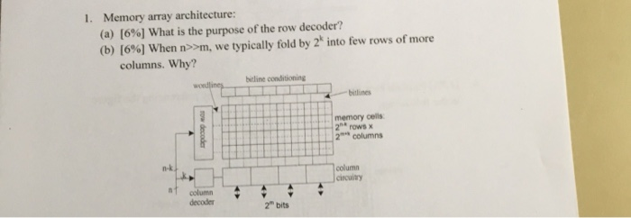 Solved 1. Memory array architecture: (a) [6%) What is the | Chegg.com