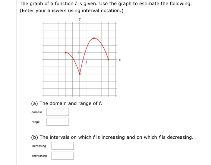 Solved Graph Of The Piecewise Defined Function Sketch A 9