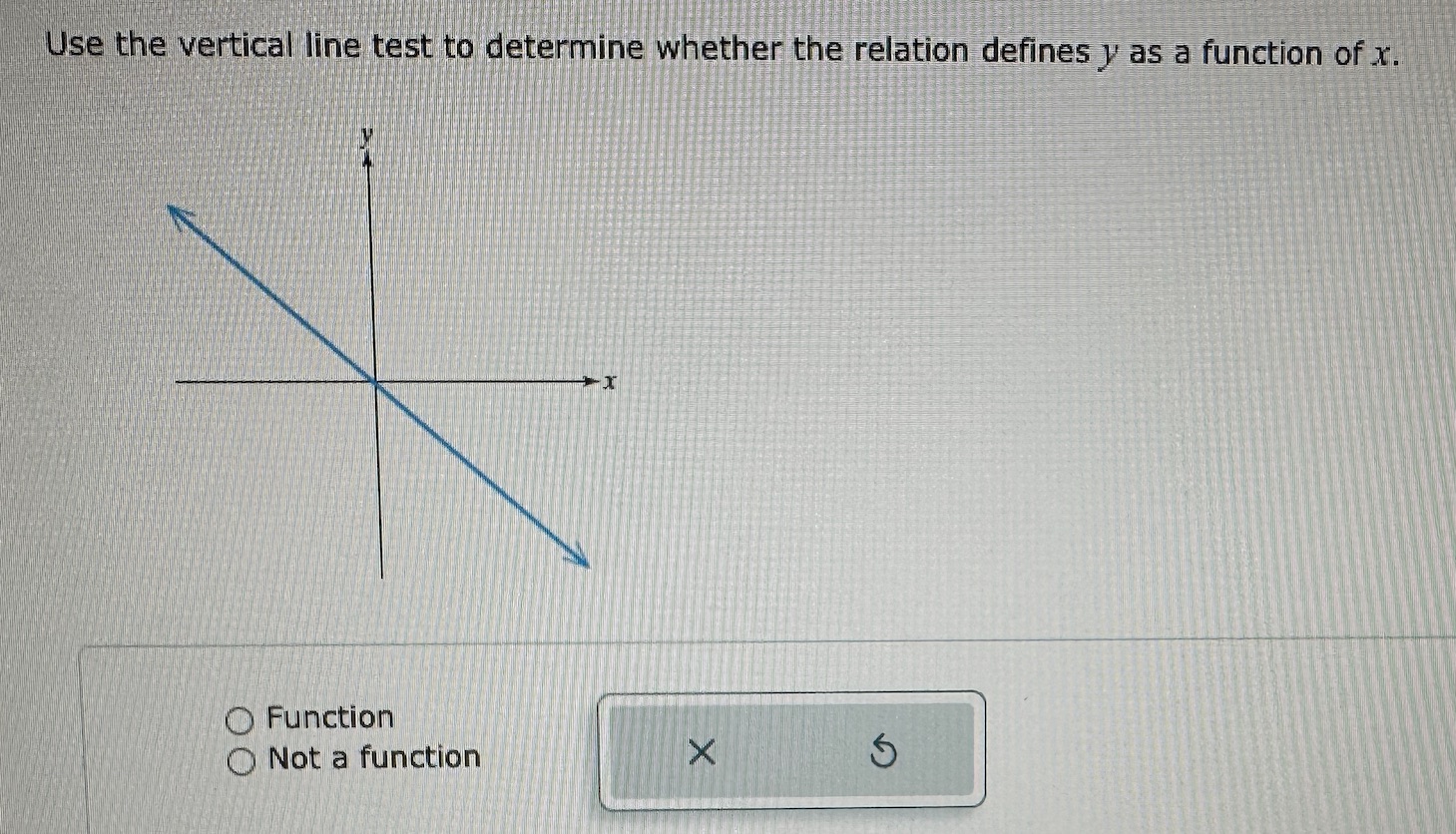 Solved Use the vertical line test to determine whether the | Chegg.com