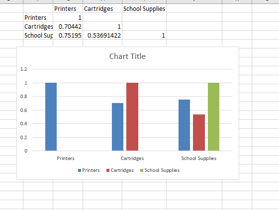 Solved The data file HP Printers.elsx contains daily sales | Chegg.com