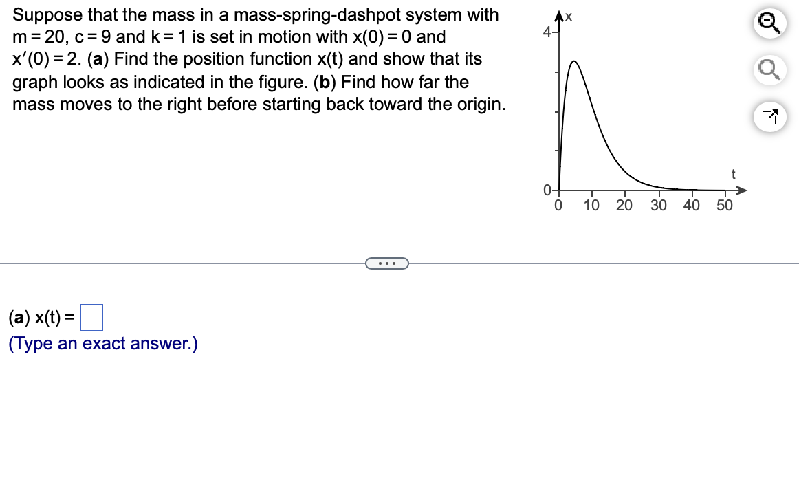 Solved Suppose that the mass in a mass-spring-dashpot system | Chegg.com