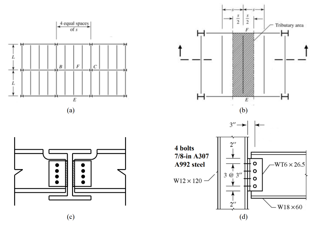 Solved The flooring system shown in Fig. 1(a) is being | Chegg.com