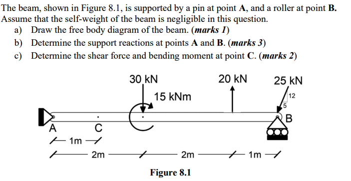 Solved The beam, shown in Figure 8.1, is supported by a pin | Chegg.com