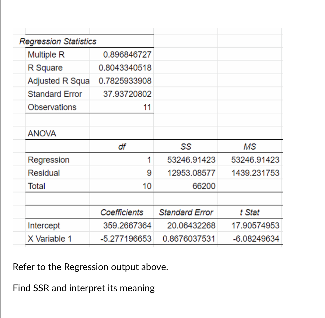 Solved Refer to the Regression output above. Find SSR and | Chegg.com