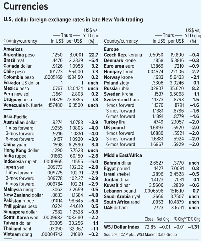 what-the-dollar-euro-exchange-rate-means-for-americans-in-europe-the