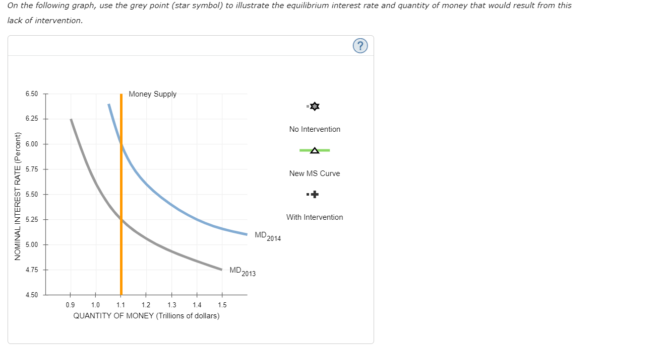 Solved The following graph shows an increase in the demand | Chegg.com