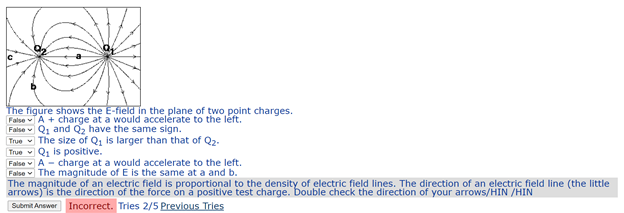 Solved The figure shows the E-field in the plane of two | Chegg.com