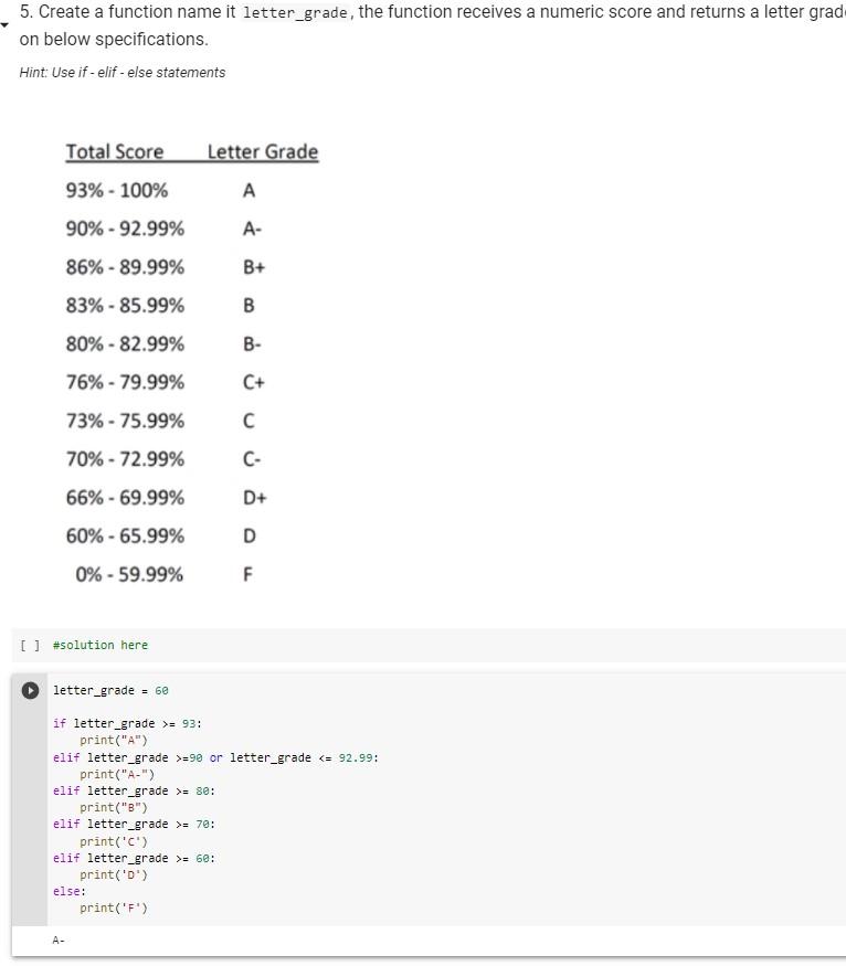 Solved 5. Create a function name it letter_grade, the | Chegg.com