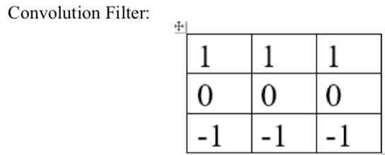 Solved Convolutional Neural Network Apply convolution | Chegg.com