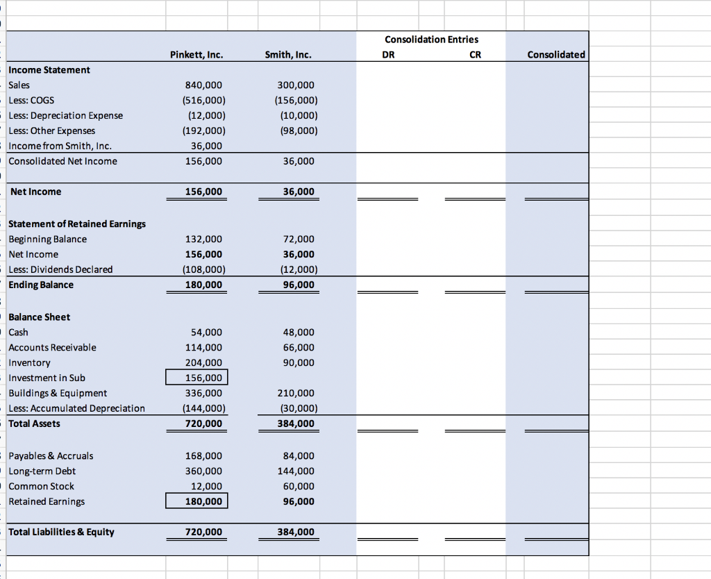 Solved REQUIRED - Assume Pinkett acquired Smith on 1/1/X1 - | Chegg.com