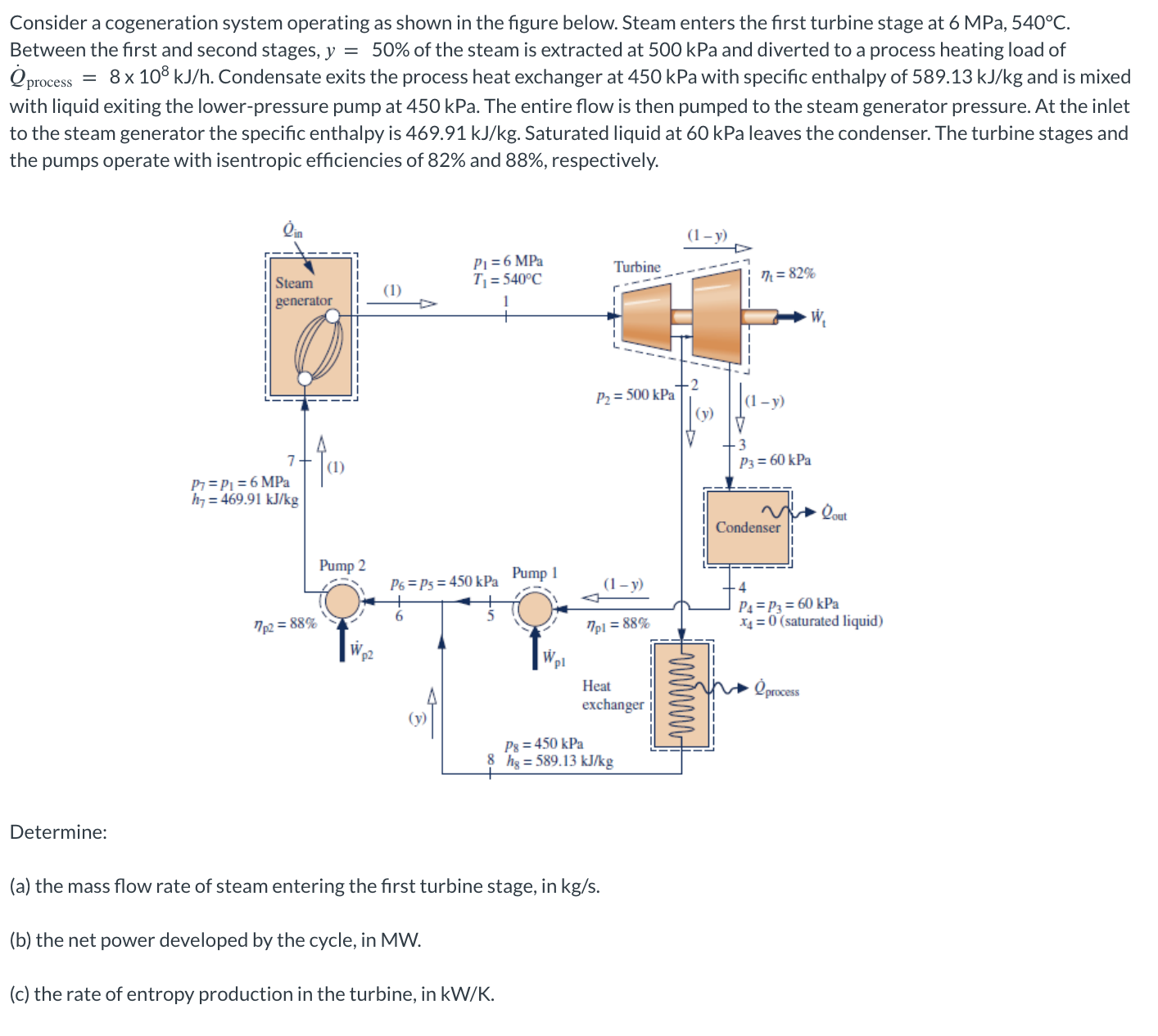 Solved Consider a cogeneration system operating as ﻿shown in | Chegg.com