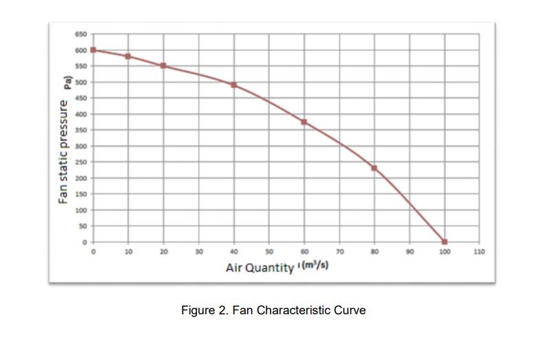 Solved The Mine Ventilation Plan of an underground coal mine | Chegg.com