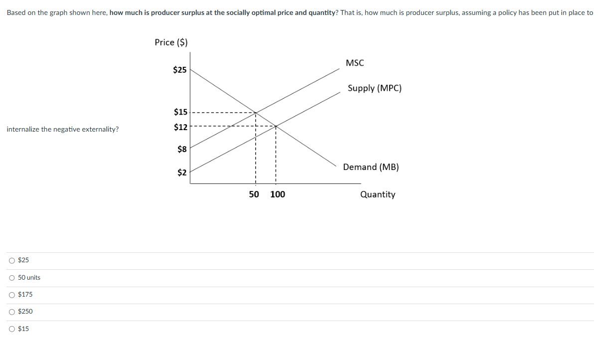 Solved internalize the negative externality? $25 50 units | Chegg.com