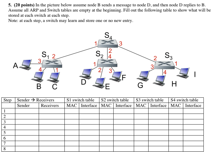 5. (20 points) In the picture below assume node B | Chegg.com
