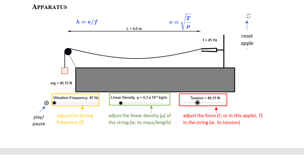 Solved Conduct Experiment #2 by following the procedures | Chegg.com