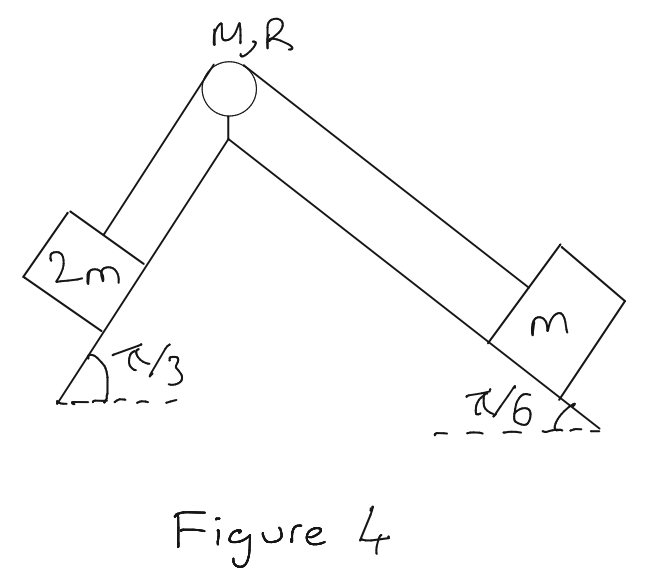 Solved Question 6: Two blocks of masses 2m and m are | Chegg.com