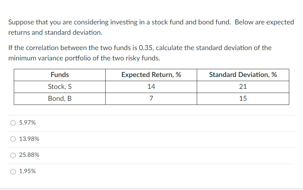 Solved Suppose That You Are Considering Investing In A Stock | Chegg.com