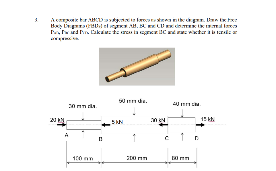 Solved 3. A composite bar ABCD is subjected to forces as Chegg