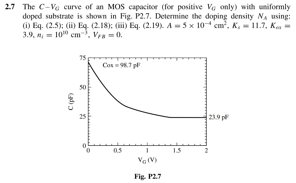 Solved 2.7 The C-VG curve of an MOS capacitor (for positive | Chegg.com