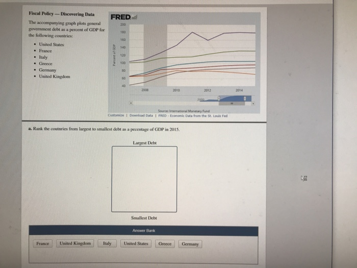 Is Fred Economic Data Reliable