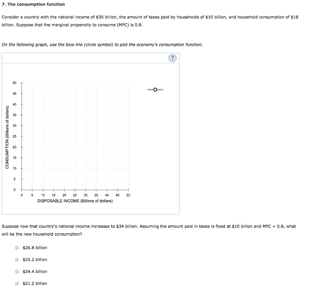 Solved 7. The Consumption Function Consider A Country With | Chegg.com