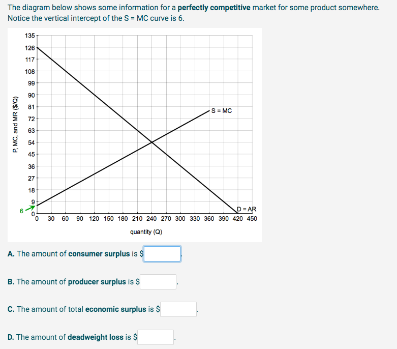 Solved The diagram below shows some information for a | Chegg.com