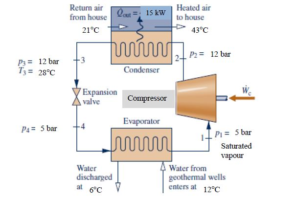 Solved A geothermal heat pump operating at steady state | Chegg.com