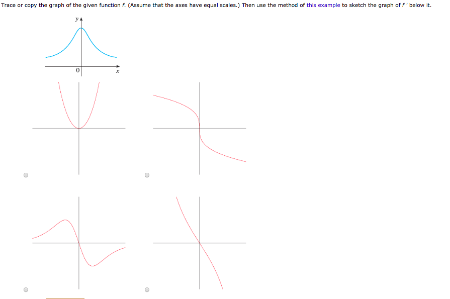 Solved Trace or copy the graph of the given function f. | Chegg.com