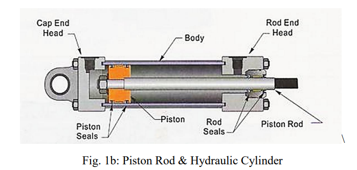 Solved 1) Design the beam based on stress, assuming a hollow | Chegg.com