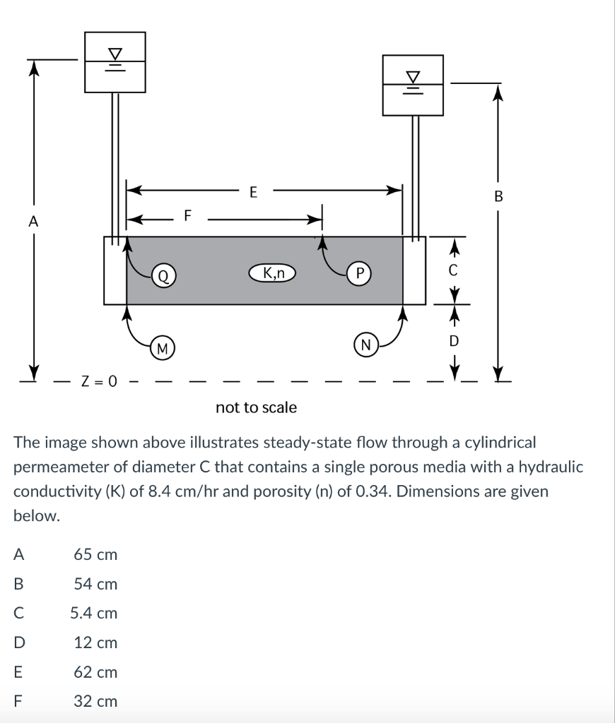 Solved Given this information, calculate pressure head in cm | Chegg.com