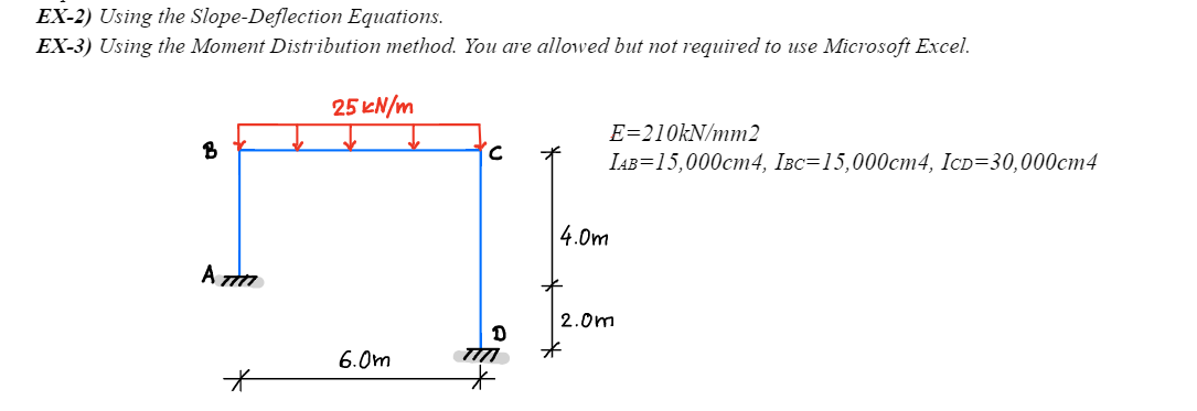 Solved EX-2) Using the Slope-Deflection Equations. EX-3) | Chegg.com