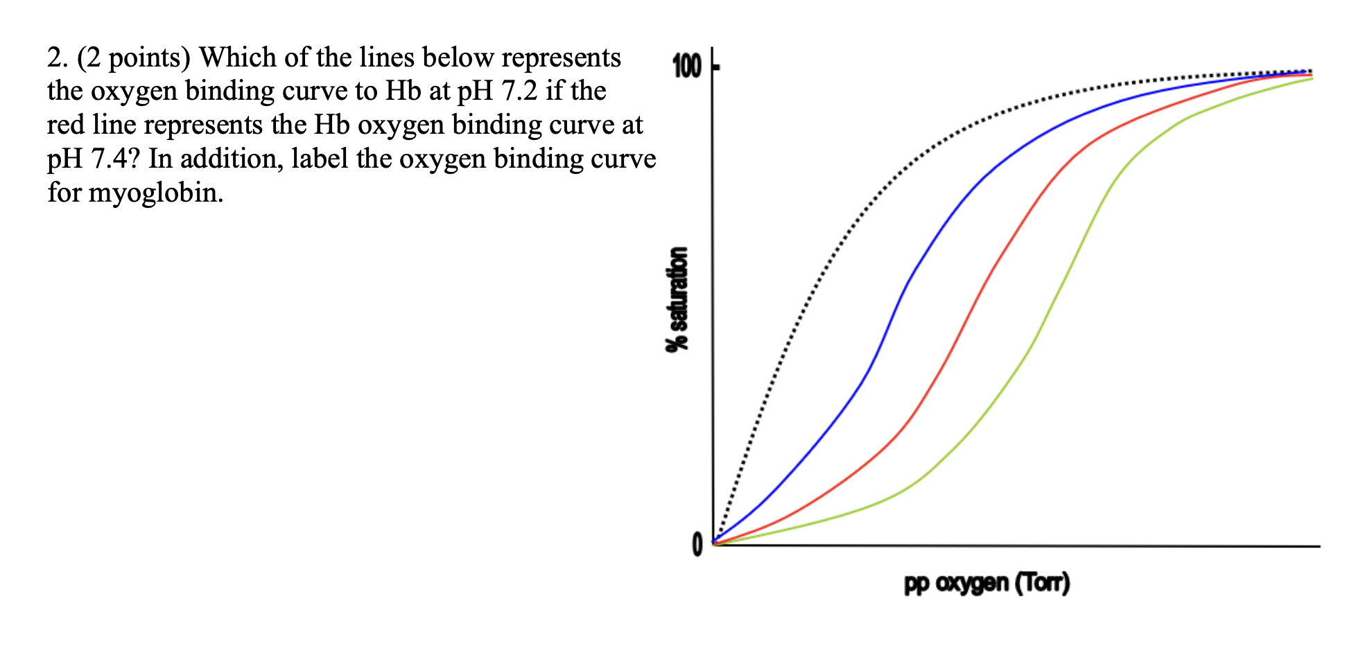 Solved 2. (2 points) Which of the lines below represents the | Chegg.com
