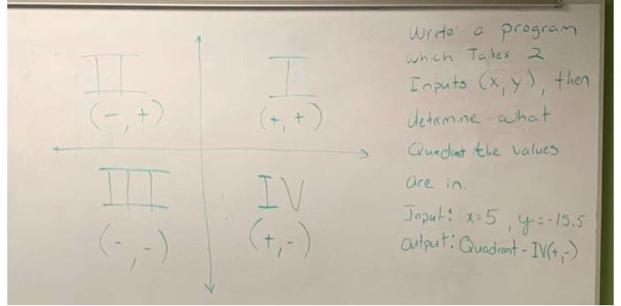 Wre Program Solved Wre program hch Takes 2 puts (x,y),then etamne wha | Chegg.com