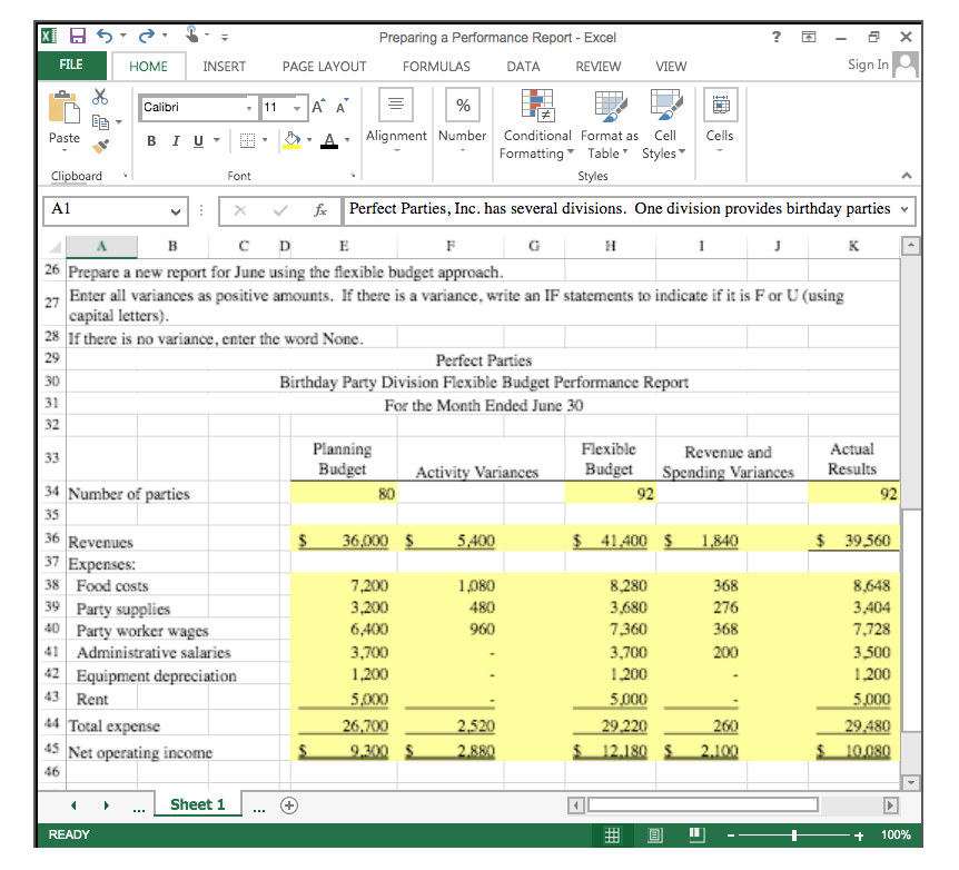 Solved Please help with the empty variance columns: | Chegg.com