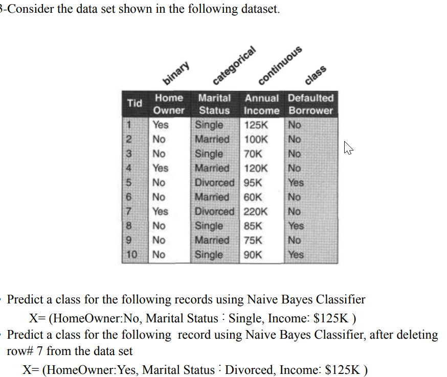 Solved 3-Consider The Data Set Shown In The Following | Chegg.com