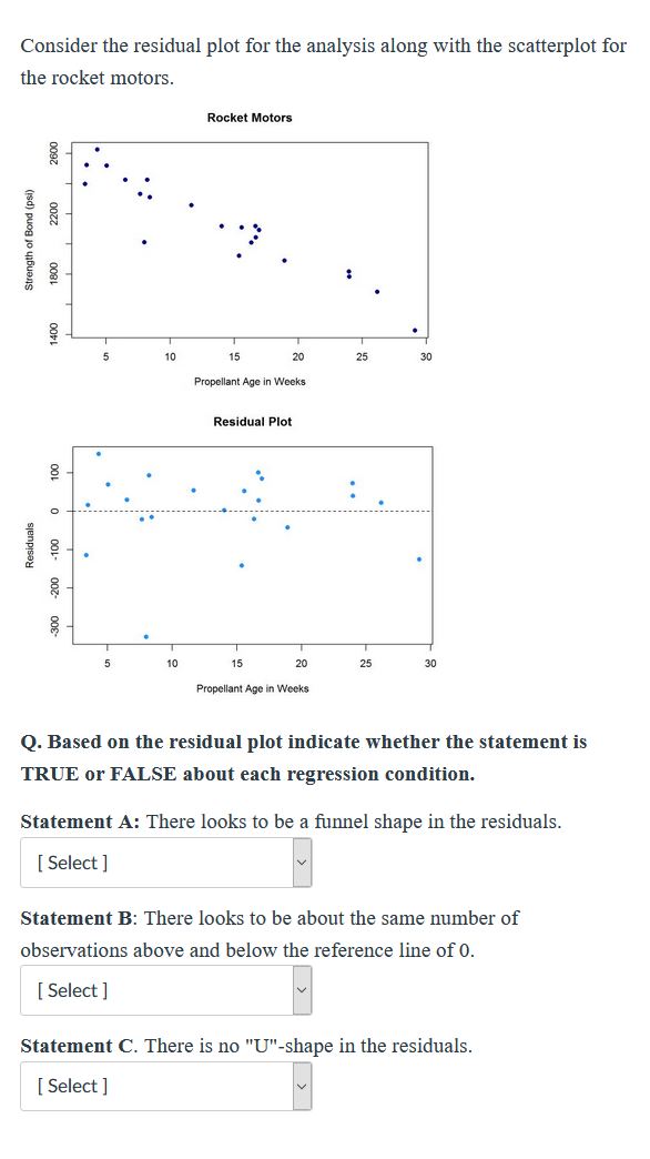 Consider the residual plot for the analysis along | Chegg.com