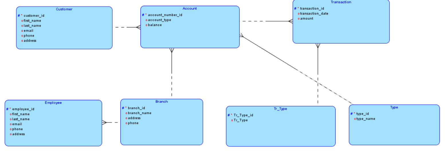 Solved is this correct my logical relationship? | Chegg.com