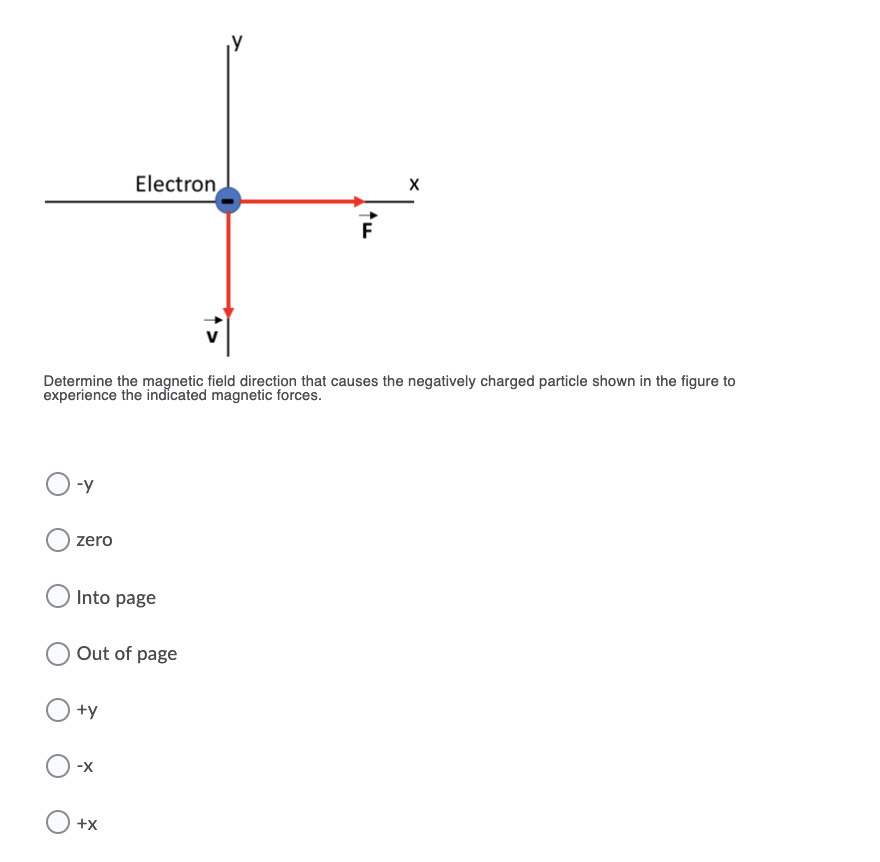 Solved Electron X Determine the field direction