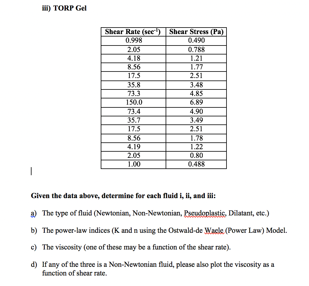 Solved 2. The following shear stress and shear rate data for | Chegg.com